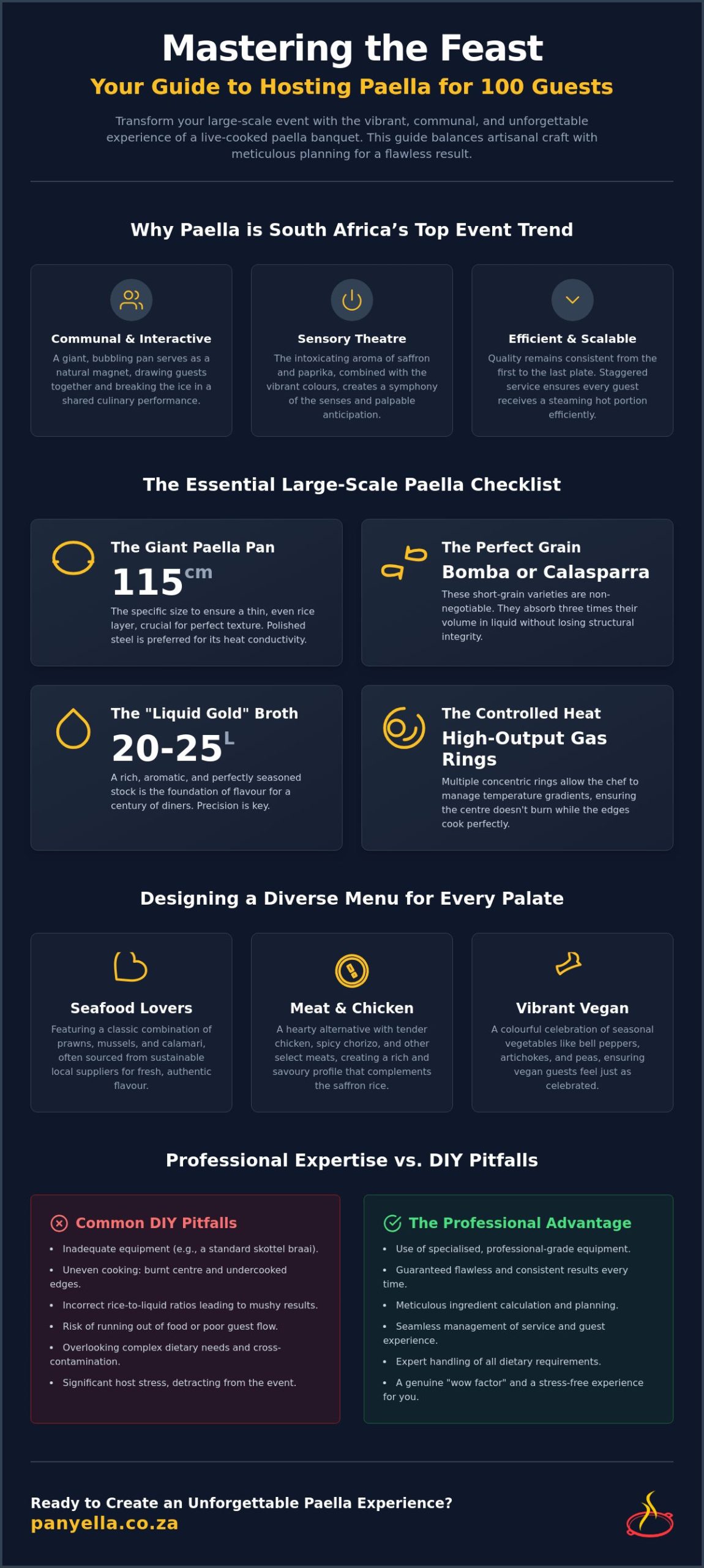 How to Organise Paella for 100 Guests in South Africa: The Ultimate Catering Guide