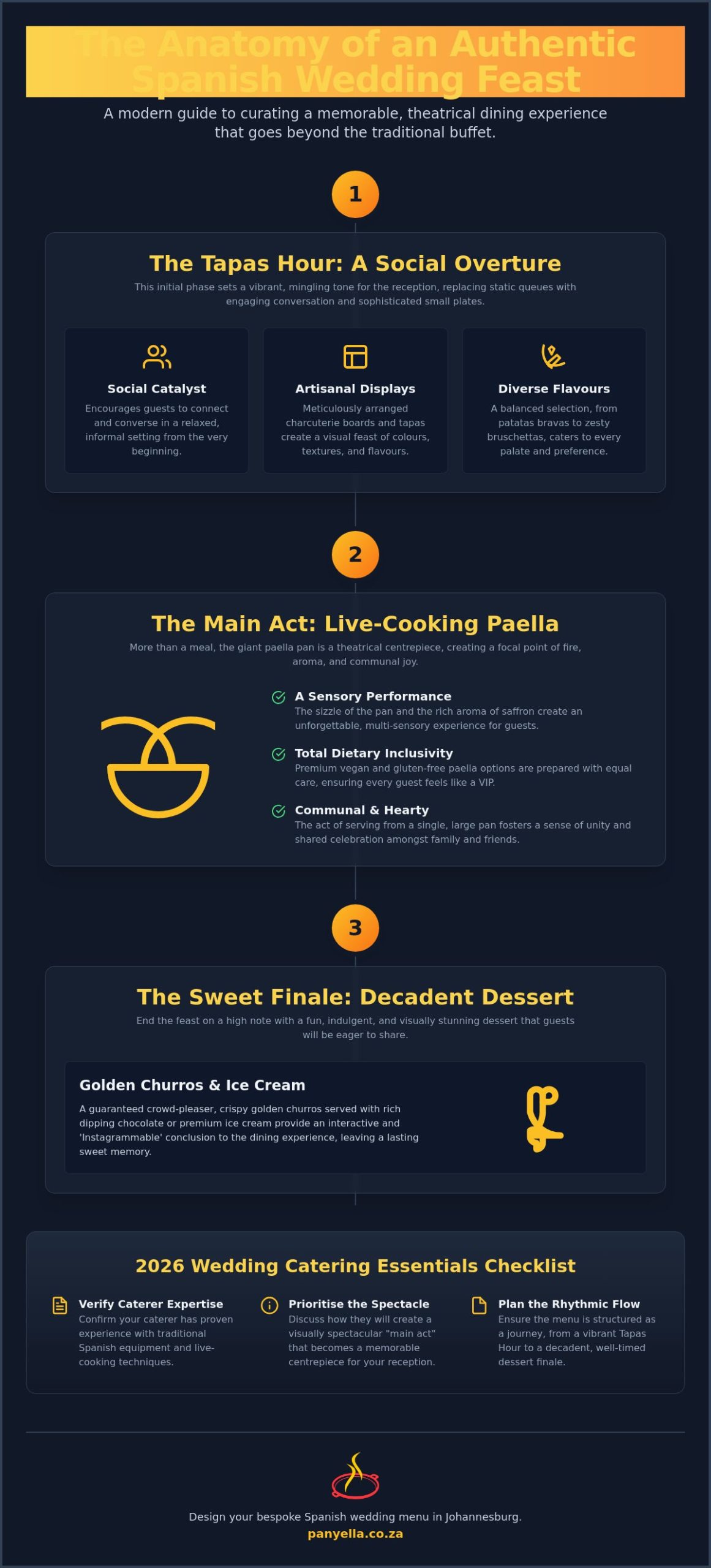 Spanish Wedding Menu Ideas: The 2026 Checklist for South African Couples