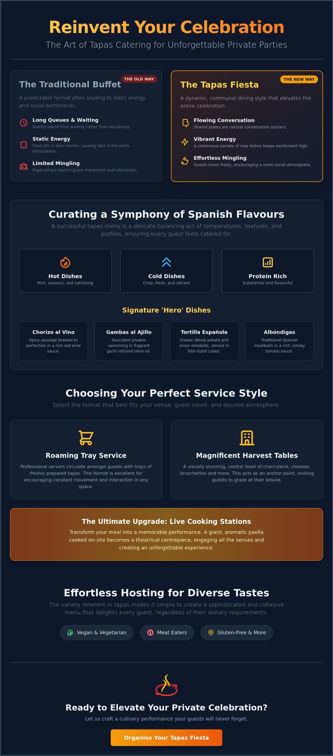 Tapas Catering for Private Parties: The Ultimate Guide to Sophisticated Spanish Hosting