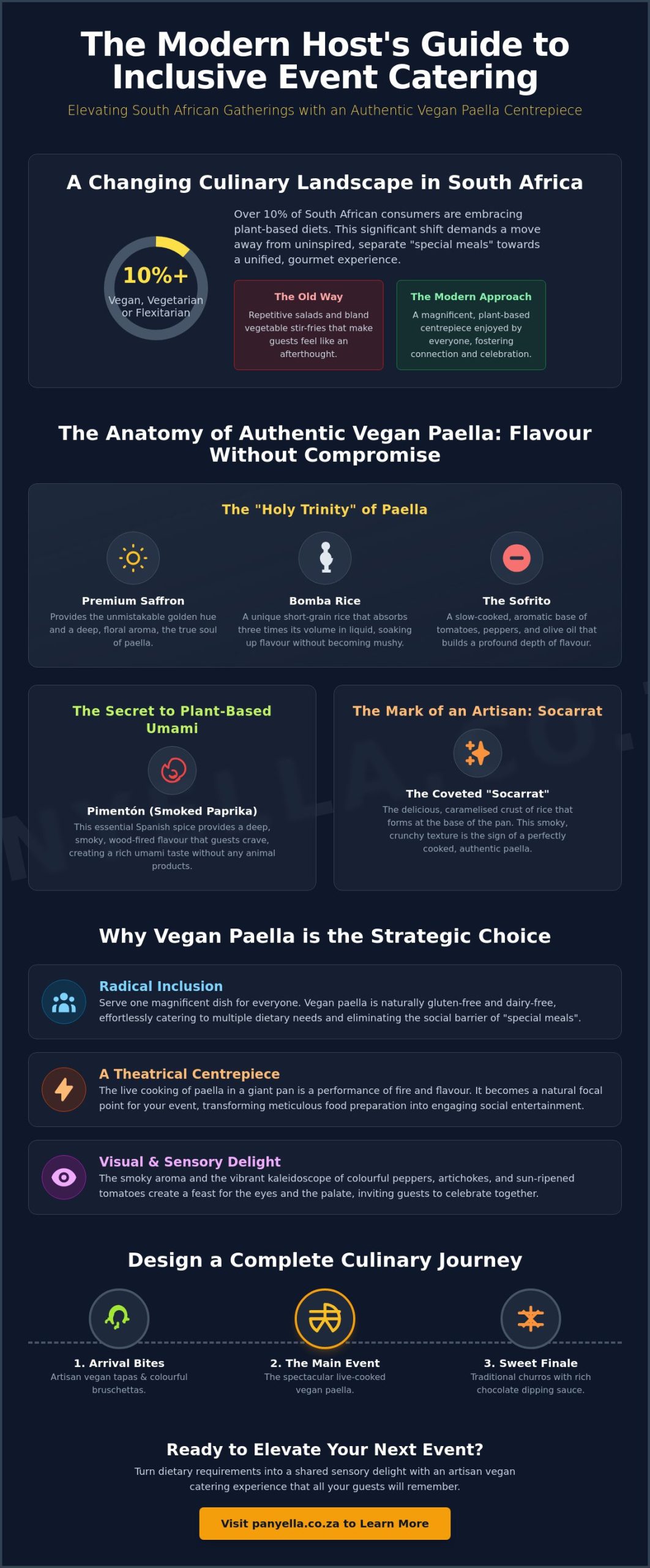 Vegan Paella Catering in South Africa: The Ultimate Guide to Inclusive Feasts