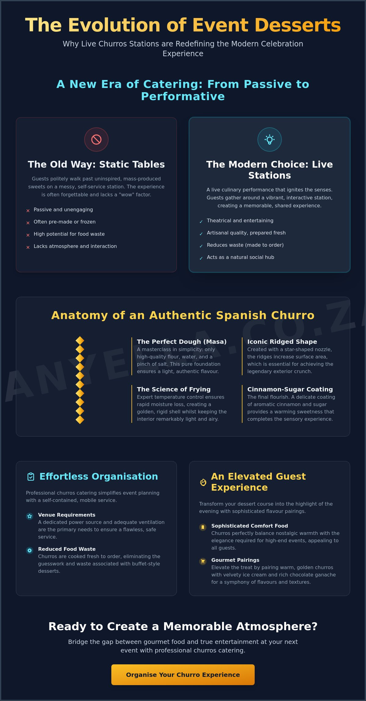 Churros Catering South Africa: The Ultimate Guide to Interactive Spanish Desserts