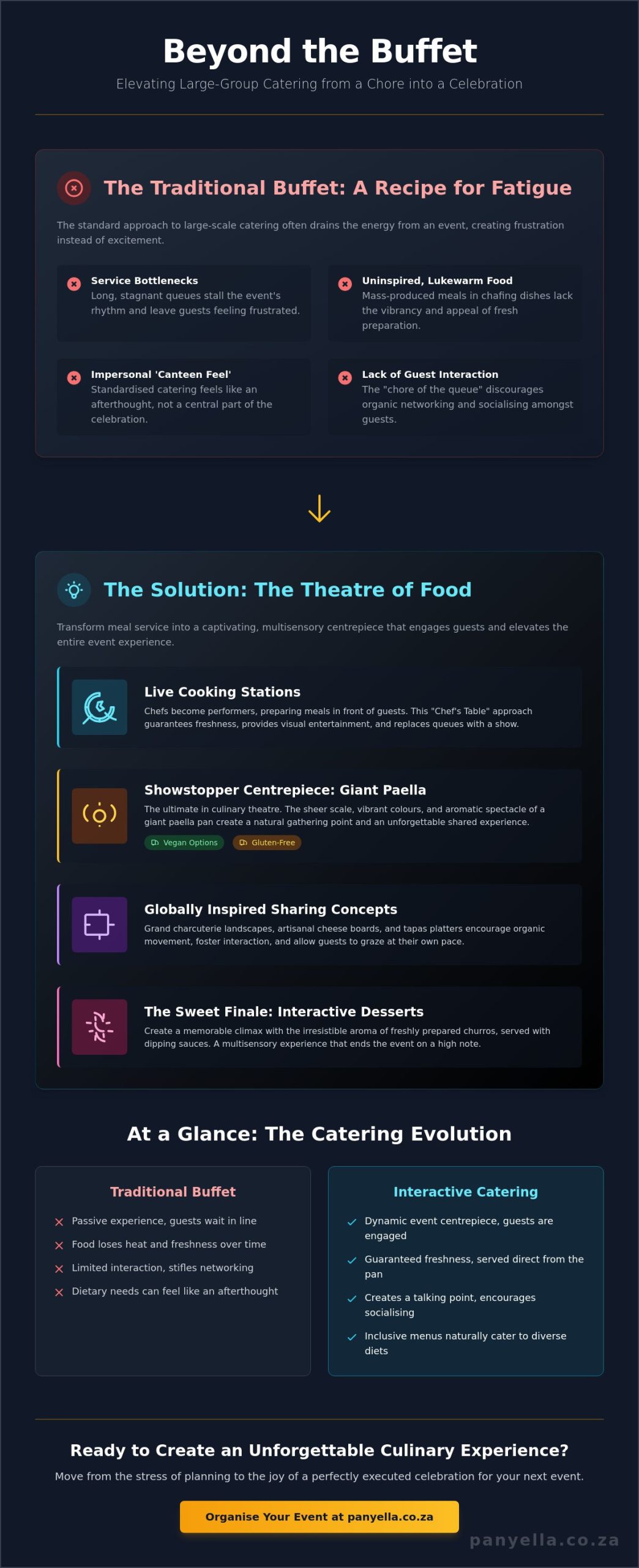 Unique Catering Ideas for Large Groups: Elevating Your 2026 Event