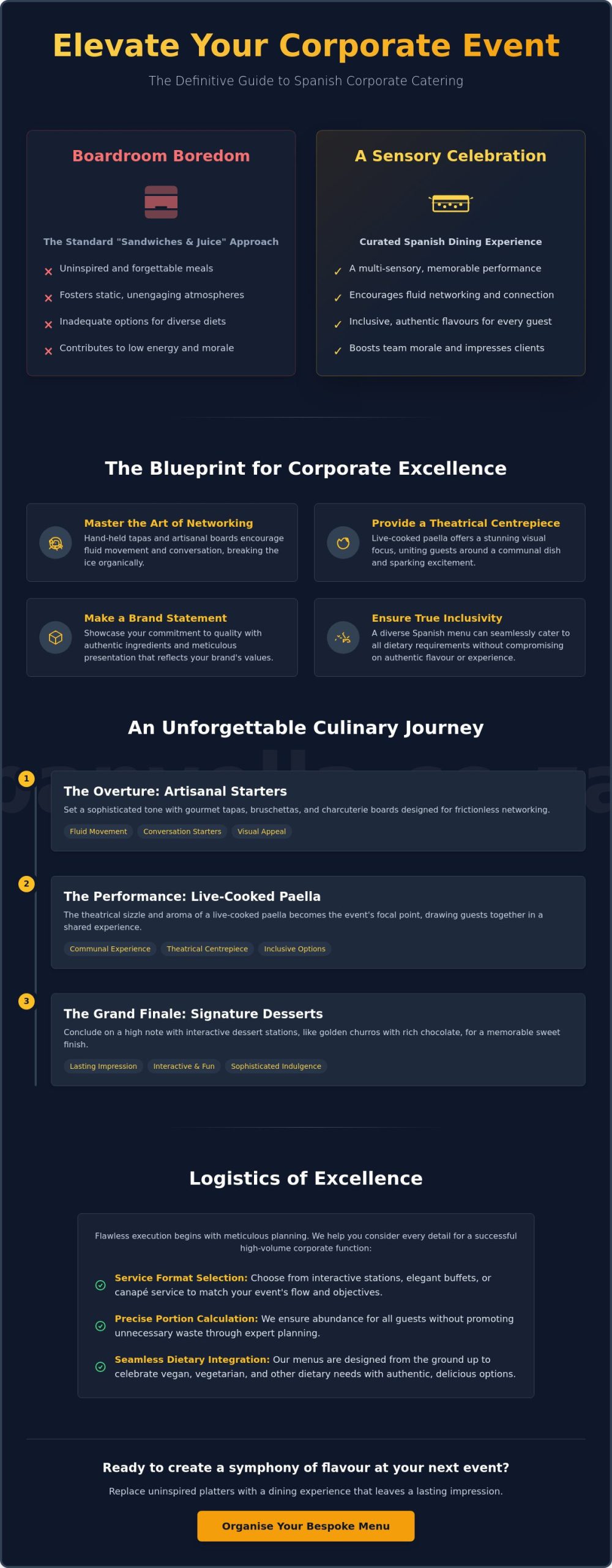 Spanish Corporate Catering Menu Ideas for South African Events in 2026