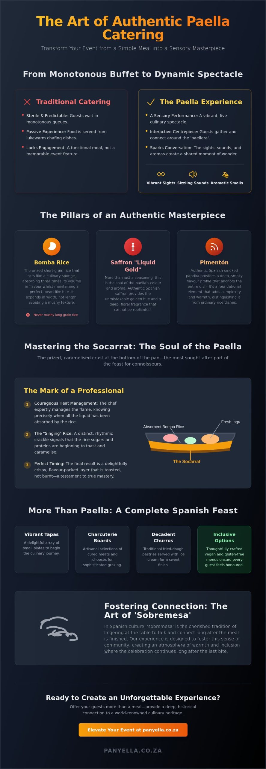 Authentic Paella Catering: The Art of the Spanish Feast for Modern Events
