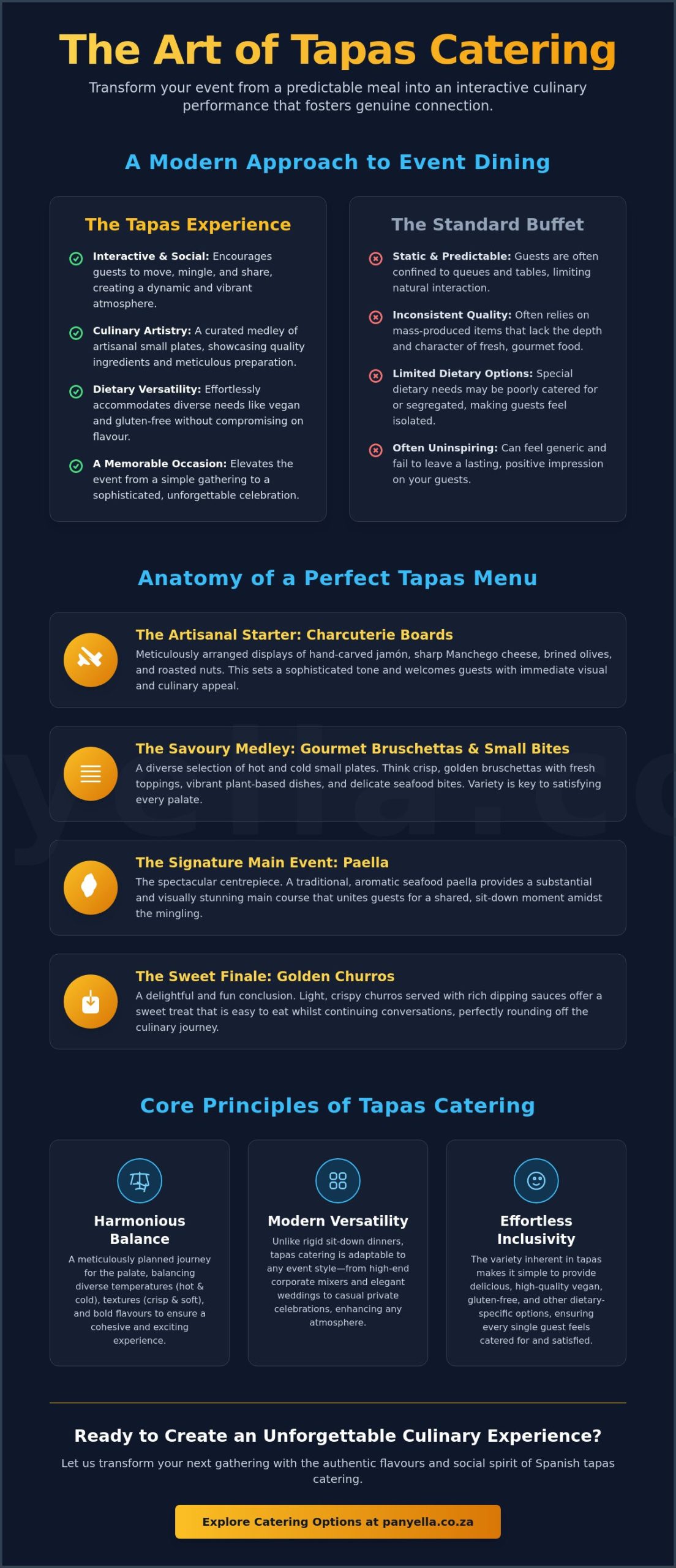 Tapas Catering South Africa: The Ultimate Roundup of Spanish Small Plates