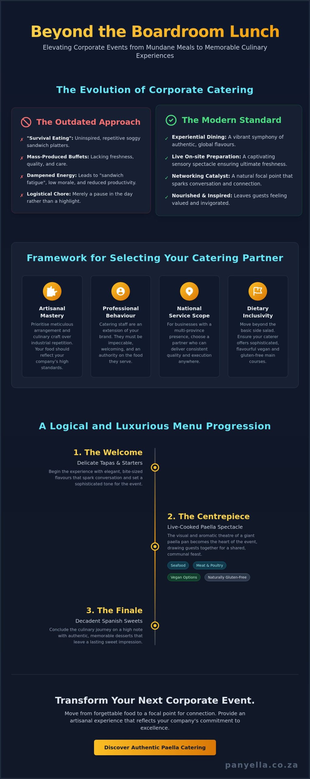 Corporate Lunch Catering in South Africa: A Buying Guide for Sophisticated Business Events